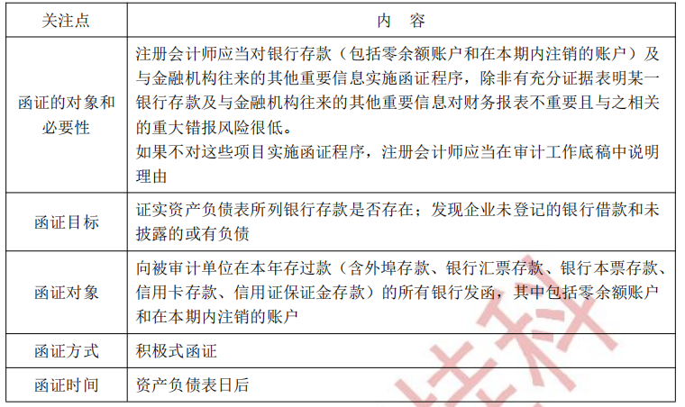 注冊會計師審計第十二章干貨內(nèi)容考點2