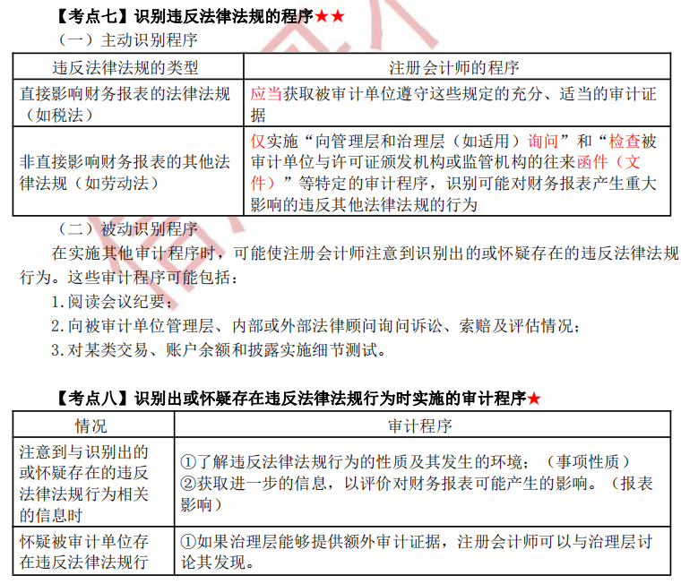 注冊會計師審計第十三章干貨內(nèi)容考點7