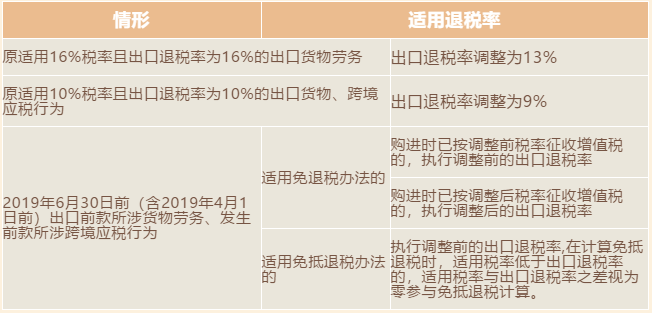 增值稅稅率、扣除率和退稅率，你分得清嗎？