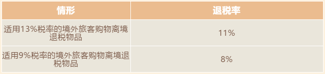 增值稅稅率、扣除率和退稅率，你分得清嗎？