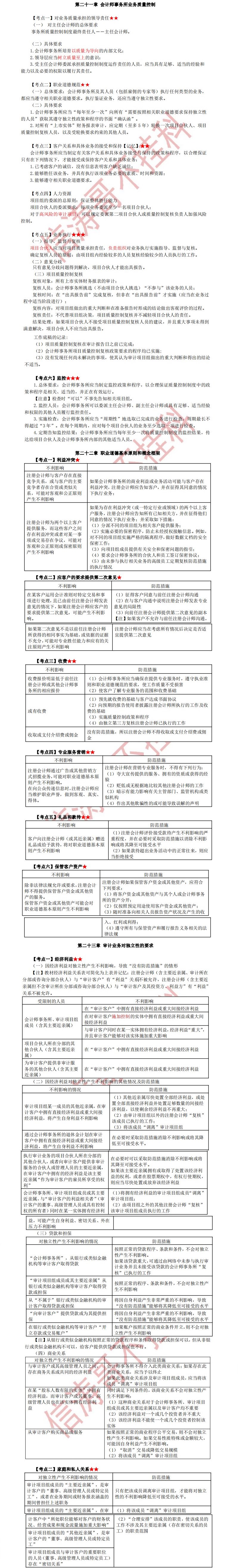 注會《審計》臨考前干貨及避坑點