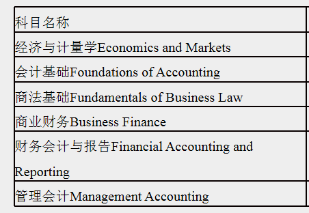 澳洲cpa基礎階段課程