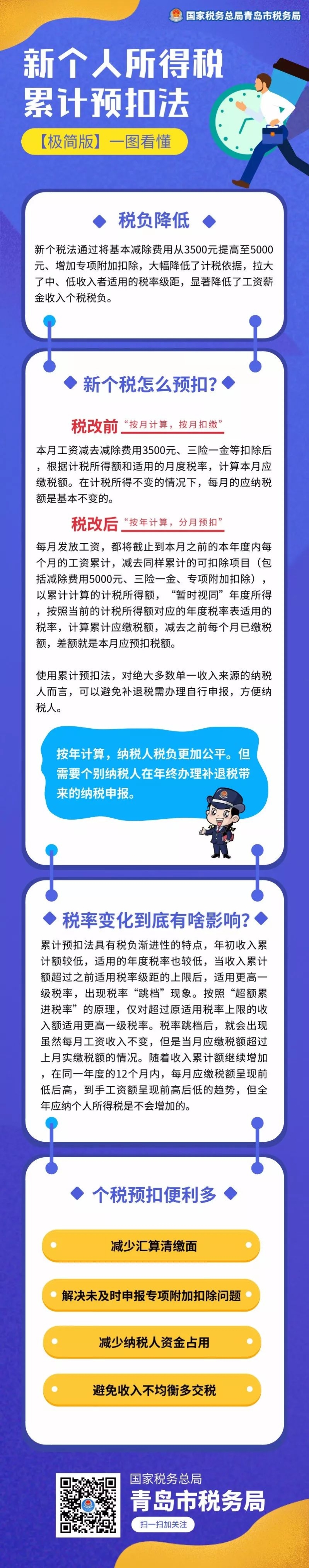 新個(gè)人所得稅累計(jì)預(yù)扣法極簡(jiǎn)版來(lái)了！一圖看懂！