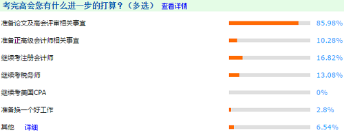 【有圖有真相】將近一半2019高會考生論文已經(jīng)發(fā)表？