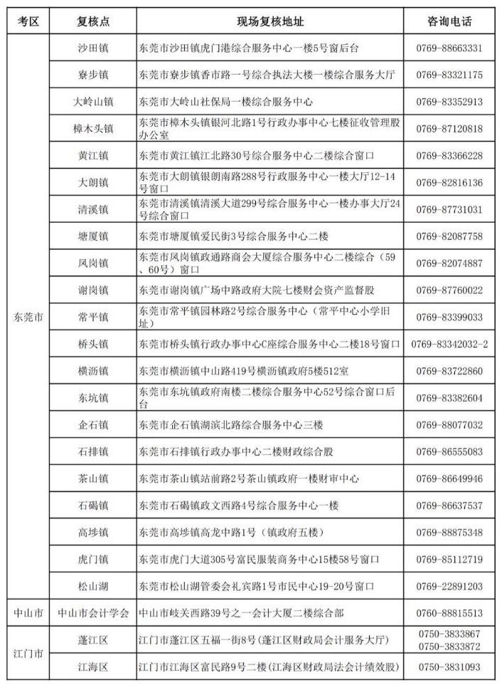 廣東2019年中級(jí)會(huì)計(jì)職稱資格審核