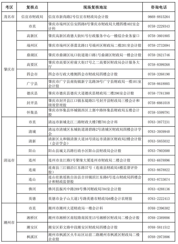 廣東2019年中級(jí)會(huì)計(jì)職稱資格審核