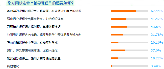 cpa哪個培訓機構(gòu)好？過來人告訴你！