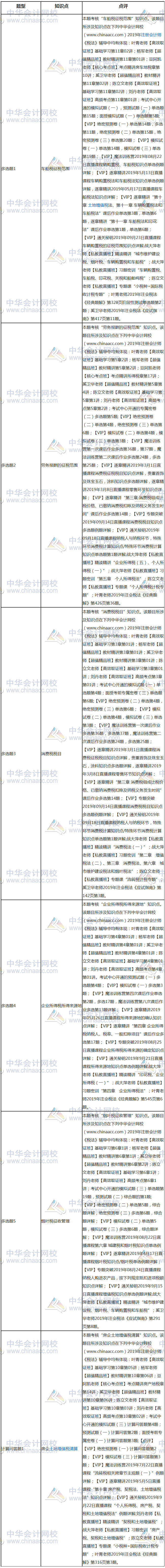 稅法試題第二套考點總結