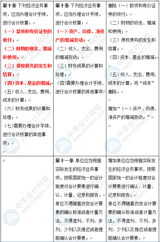 新《會計法》修訂草案公布 變化太大了 會計一定要看！