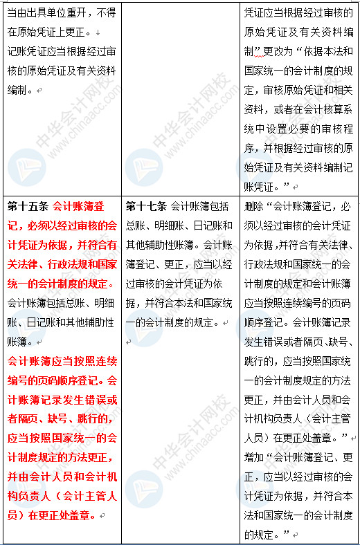 新《會計法》修訂草案公布 變化太大了 會計一定要看！