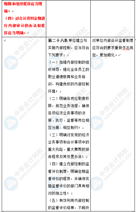 新《會計法》修訂草案公布 變化太大了 會計一定要看！