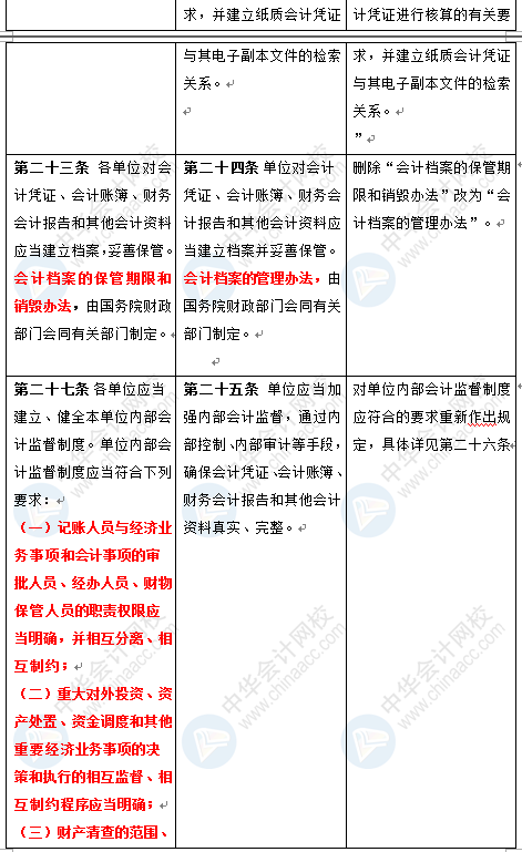 新《會計法》修訂草案公布 變化太大了 會計一定要看！