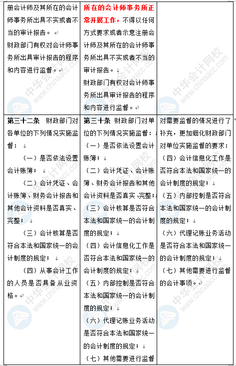 新《會計法》修訂草案公布 變化太大了 會計一定要看！