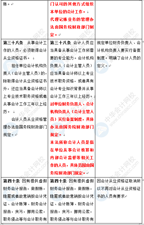 新《會計法》修訂草案公布 變化太大了 會計一定要看！