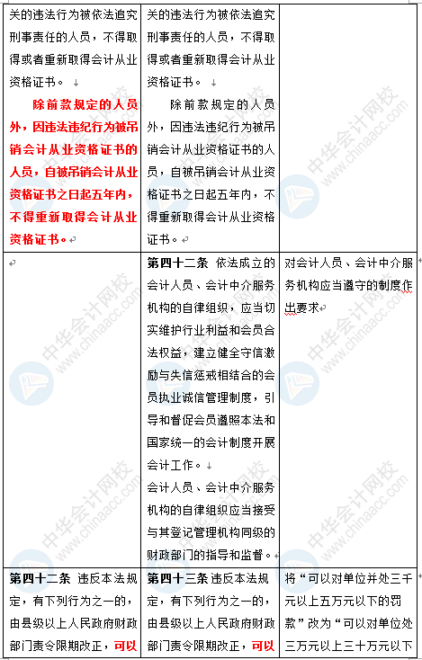 新《會計法》修訂草案公布 變化太大了 會計一定要看！