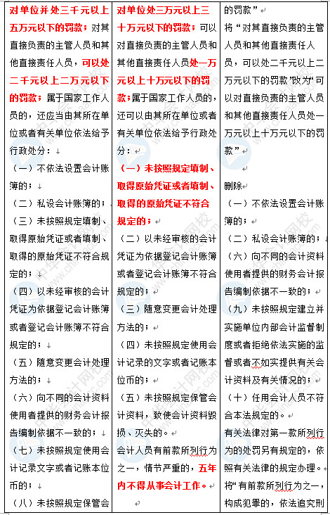 新《會計法》修訂草案公布 變化太大了 會計一定要看！