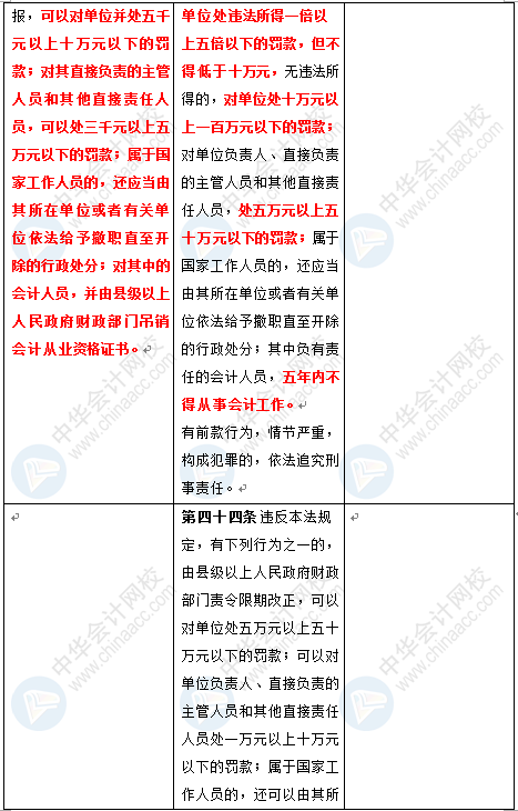 新《會計法》修訂草案公布 變化太大了 會計一定要看！