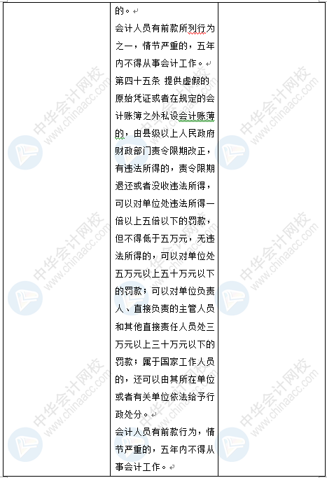 新《會計法》修訂草案公布 變化太大了 會計一定要看！