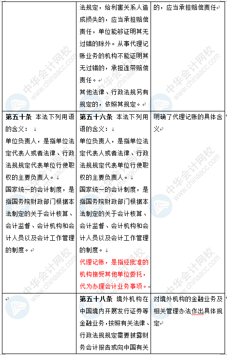 新《會計法》修訂草案公布 變化太大了 會計一定要看！