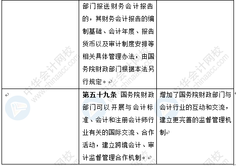 新《會計法》修訂草案公布 變化太大了 會計一定要看！