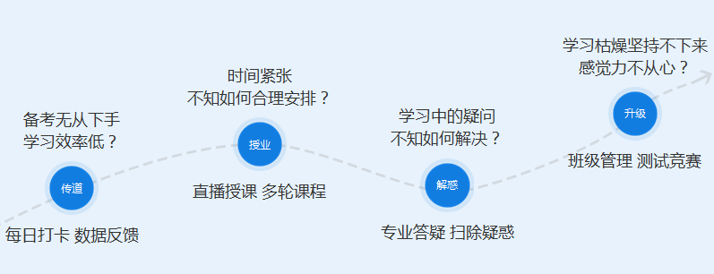 備考力不從心？來看看中級會計(jì)職稱私教直播班！