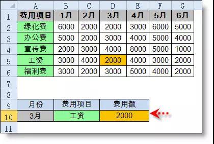 正保會(huì)計(jì)網(wǎng)校