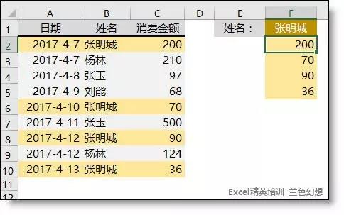 正保會(huì)計(jì)網(wǎng)校