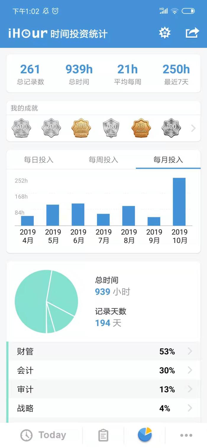 【征途】聽課200小時+ 備考注會狹路相逢勇者勝