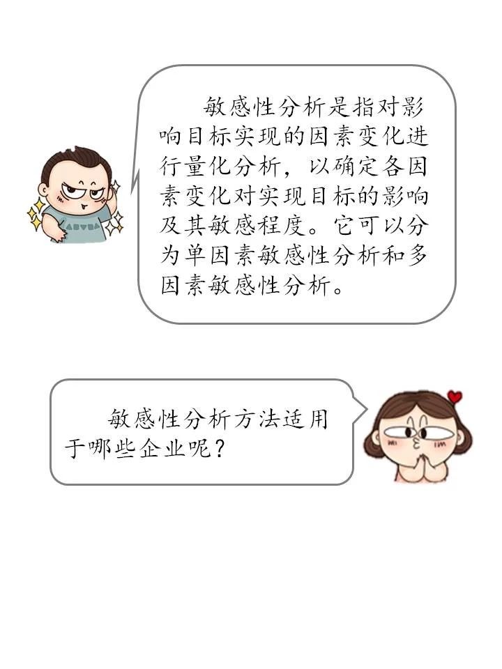 什么是敏感性分析？敏感性分析方法如何在企業(yè)中運用？（漫畫連載十三）