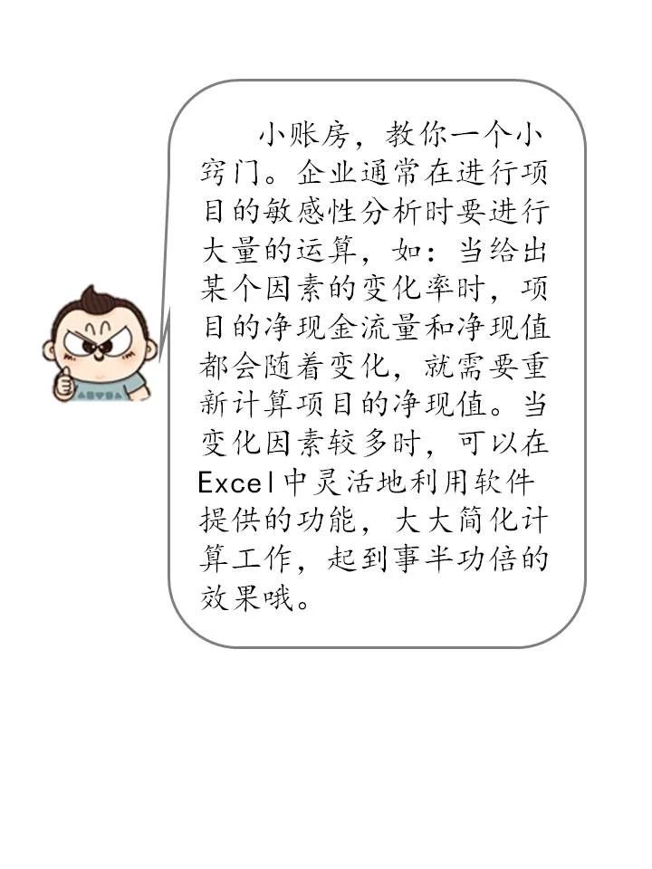 什么是敏感性分析？敏感性分析方法如何在企業(yè)中運用？（漫畫連載十三）