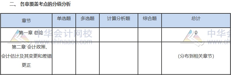 2019注會(huì)考試必殺考點(diǎn)   后悔沒(méi)有看！白扔20分！