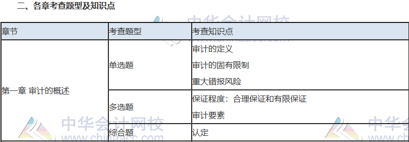 2019注會(huì)考試必殺考點(diǎn)   后悔沒(méi)有看！白扔20分！