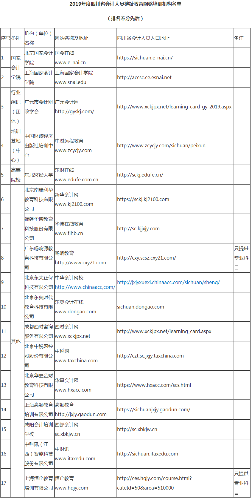 2019年度四川省會計(jì)人員繼續(xù)教育網(wǎng)絡(luò)培訓(xùn)機(jī)構(gòu)名單