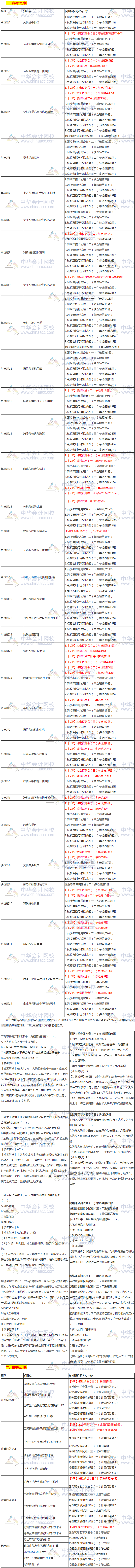 2019年注會《稅法》考點老師都講過！