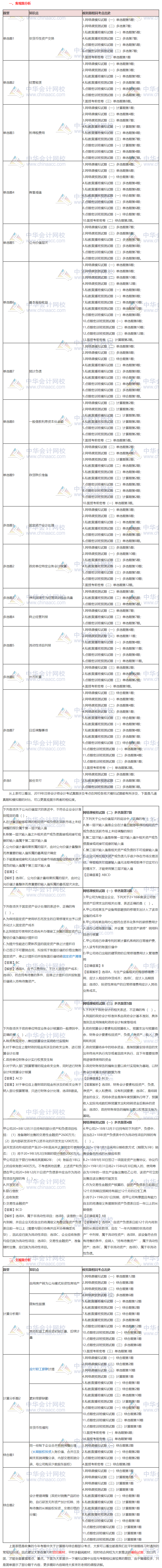 沒聽錯！2019注會《會計》的這些考點都講過！