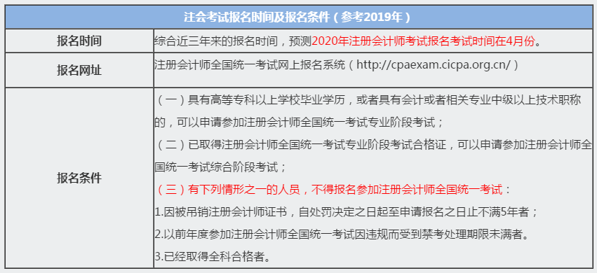 【必看】2020年廣東廣州注冊會計師報考條件