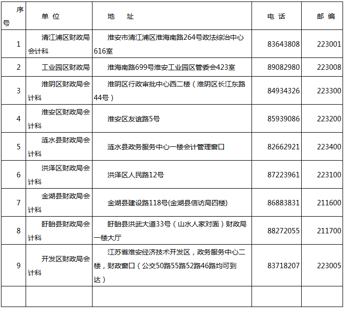 江蘇淮安2019年會(huì)計(jì)人員繼續(xù)教育通知