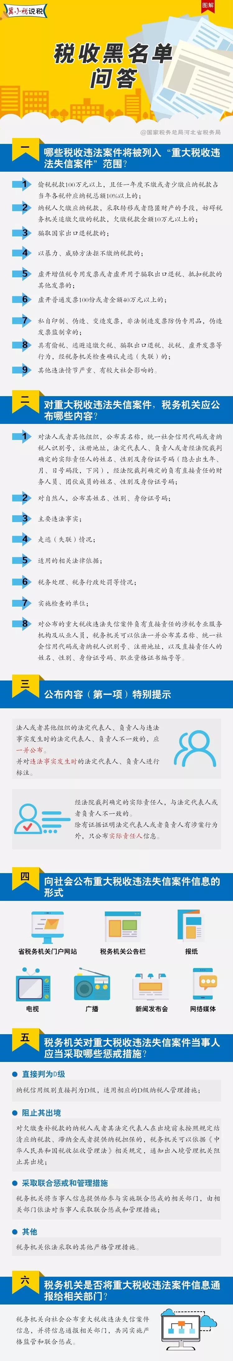 速來圍觀！稅收黑名單知識問答都在這里