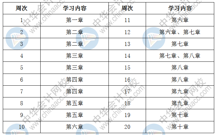 2020中級(jí)會(huì)計(jì)職稱《財(cái)務(wù)管理》預(yù)習(xí)階段學(xué)習(xí)計(jì)劃