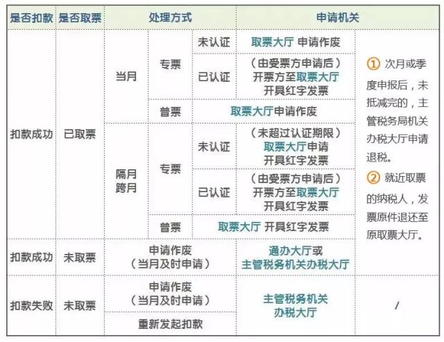 正保會計網(wǎng)校