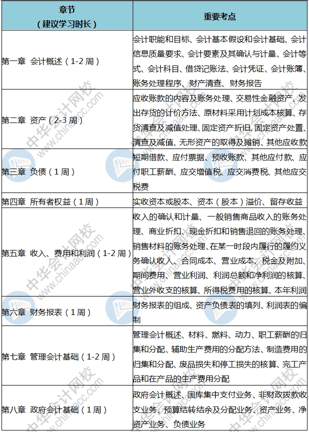 人家初級都學(xué)300個小時了 你就學(xué)了3分鐘？