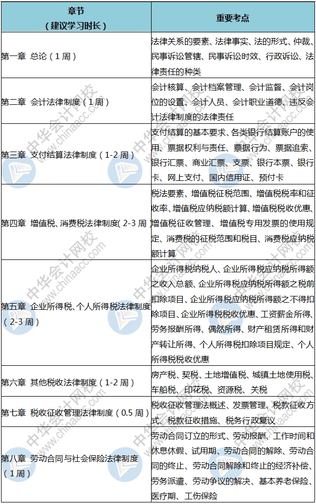 人家初級都學(xué)300個小時了 你就學(xué)了3分鐘？