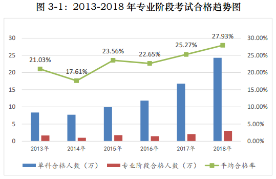 注冊會計師一年考過六科 真的很難么？