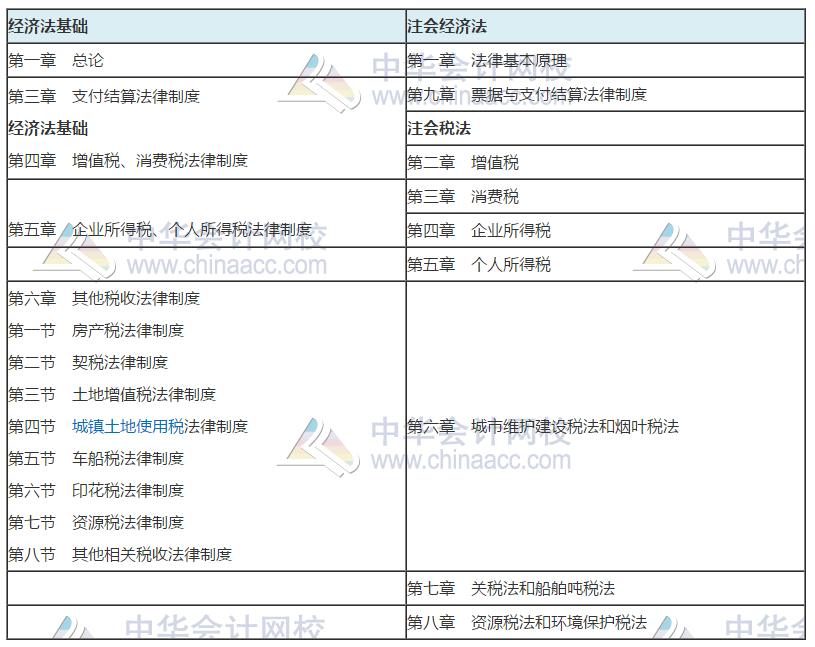 當(dāng)初級考試延遲碰上注會報名開始 你得到的是更多可能