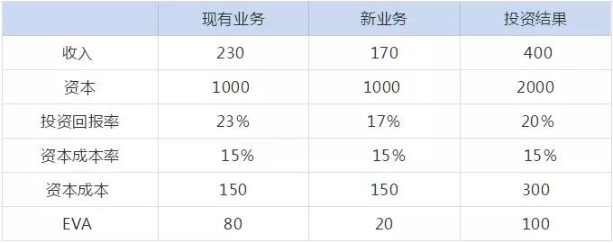 管理會(huì)計(jì)人員如何做實(shí)用性強(qiáng)的財(cái)務(wù)報(bào)表分析！