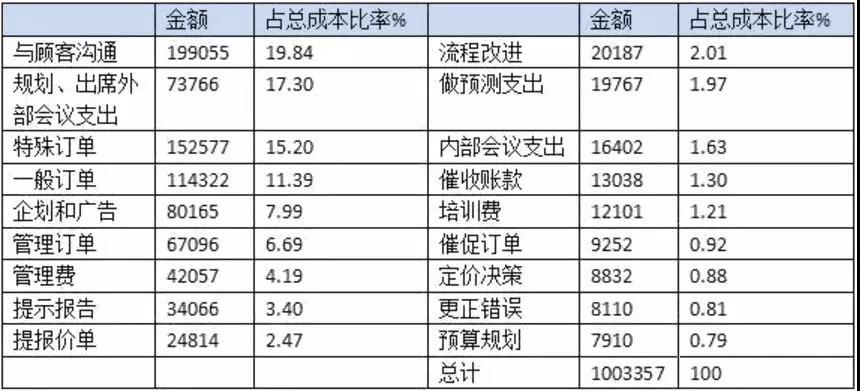 管理會(huì)計(jì)人員如何做實(shí)用性強(qiáng)的財(cái)務(wù)報(bào)表分析！