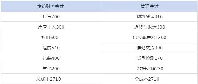 管理會(huì)計(jì)人員如何做實(shí)用性強(qiáng)的財(cái)務(wù)報(bào)表分析！