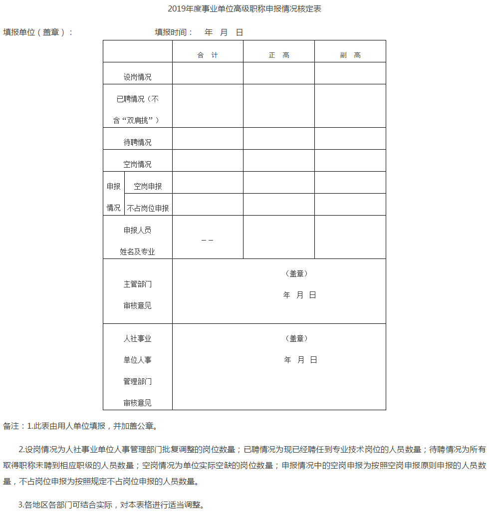 湖北荊州2019年高級(jí)會(huì)計(jì)師評(píng)審申報(bào)材料通知