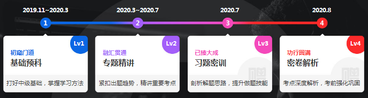 中級會計職稱C位奪魁戰(zhàn)《財務管理》12月課程安排