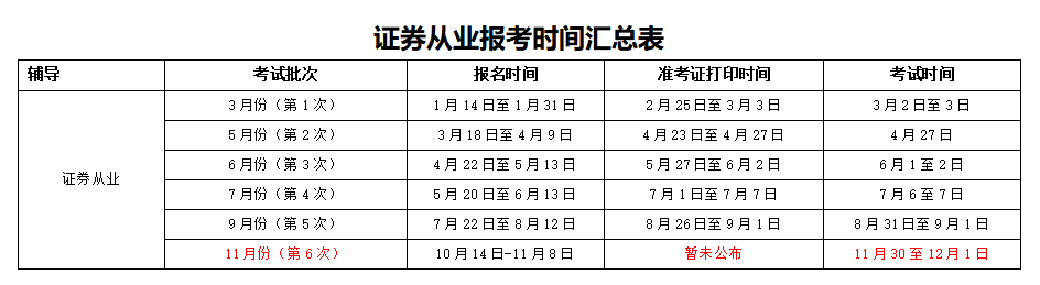 2019年證券從業(yè)報(bào)名時(shí)間